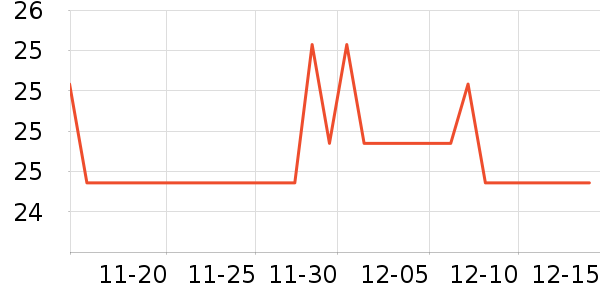 DQ�Ź�������ʷ�۸�