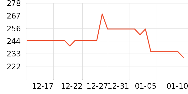 ����̾���ʷ�۸�