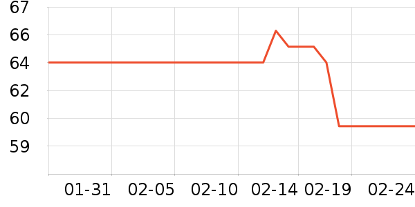 ��������Һ��˪��ʷ�۸�