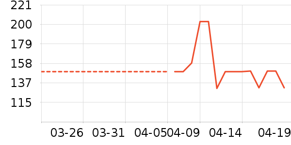 ��һ�����̲�Ʒ��ʷ�۸�