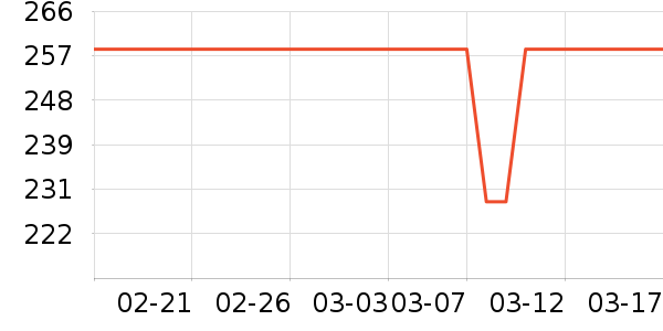 ����/�����ʷ�۸�