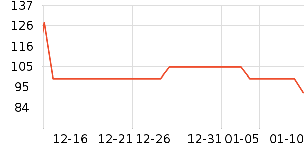 UKALVIN��ʪ��ʷ�۸�