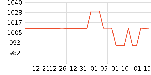 Ħ�ɵ�����������ʷ�۸�