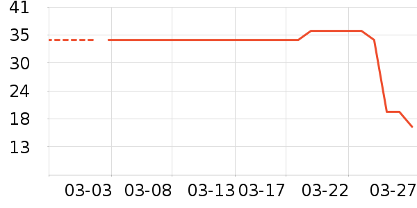 ����������ʷ�۸�