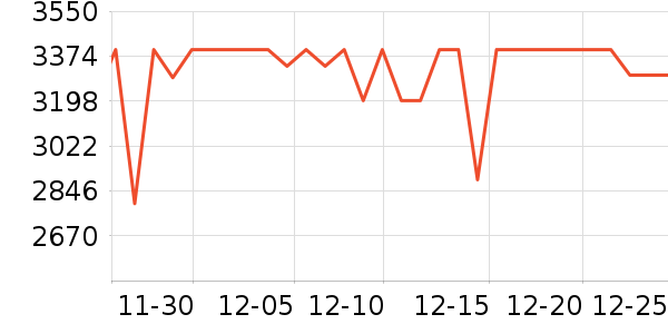 ��������/��ʦ����ʷ�۸�