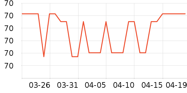 Ԫ���ʳ�â����ʷ�۸�