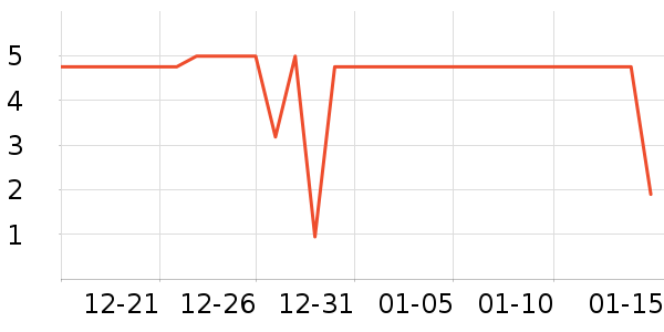 ����Ʒ����ҽ������ʷ�۸�