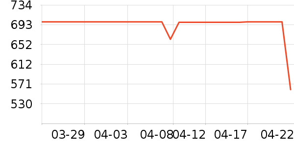 ��������ʷ�۸�