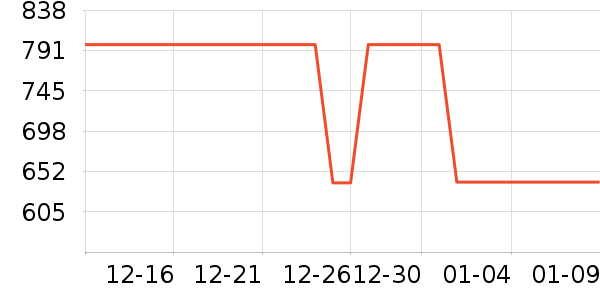 ��������ʷ�۸�