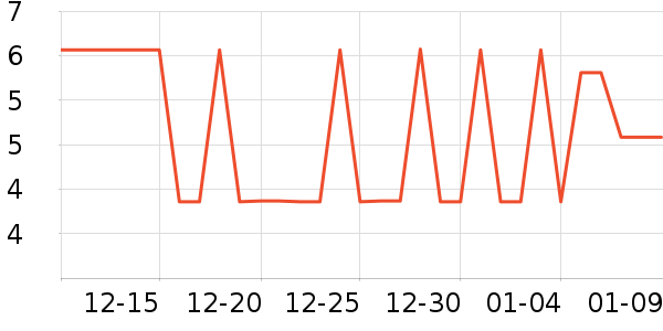 ����Ʒ��������ʷ�۸�