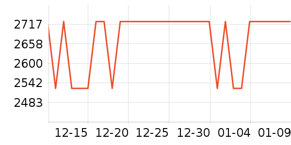 ŷ��������������ʷ�۸�