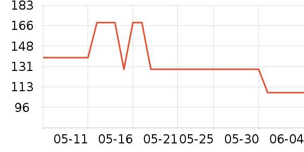 ���յ������ʷ�۸�