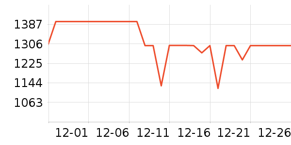 �ڱ������װ��ʷ�۸�