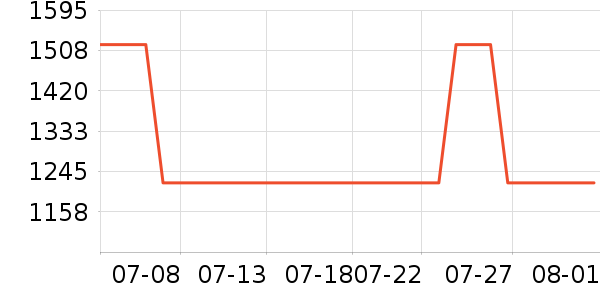 ���԰��Χ������ʷ�۸�