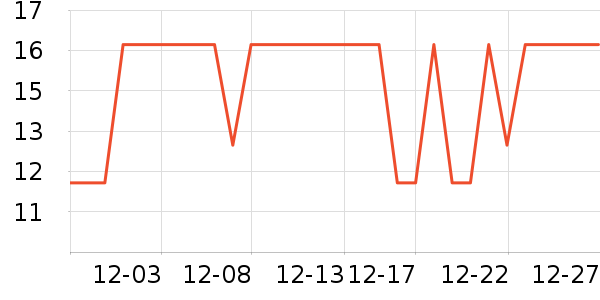 ����Ʒ�ƶ�������ʷ�۸�