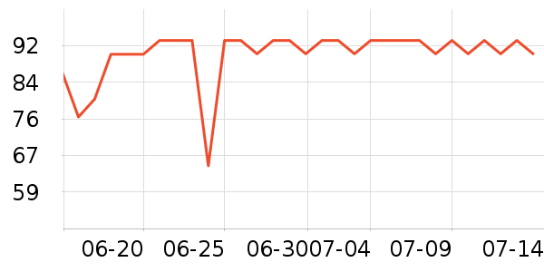 BTNature�����̷���ʷ�۸�