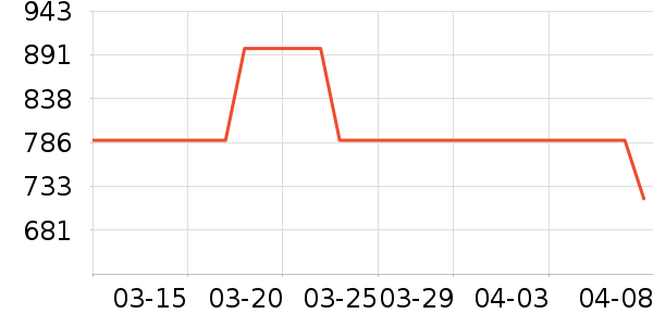 ¥�������̲�Ʒ��ʷ�۸�