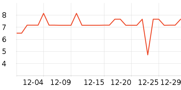 ����Ʒ������ʷ�۸�