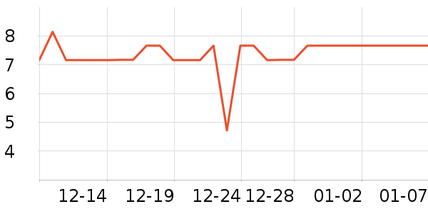 ����Ʒ������ʷ�۸�