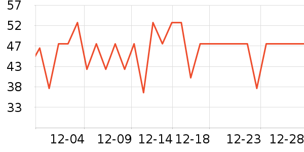 ����ţ��/��Ʒ��ʷ�۸�