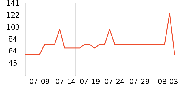 ������ѡ��ɹ����ʷ�۸�