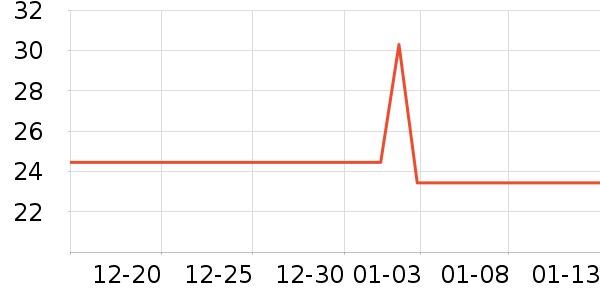 ���������������ʷ�۸�