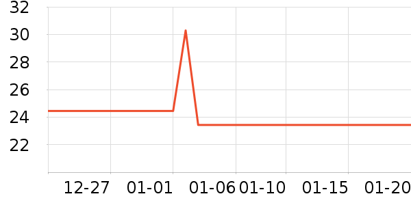 ���������������ʷ�۸�