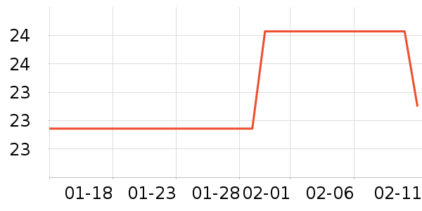 ���������������ʷ�۸�