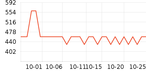 ʩ�͵½�����е��ʷ�۸�