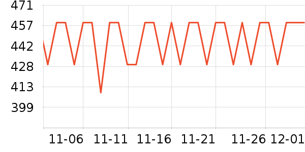 ʩ�͵½�����е��ʷ�۸�