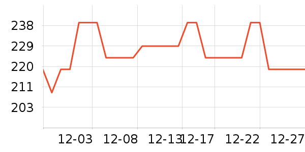 �׼���ˮ����ʷ�۸�
