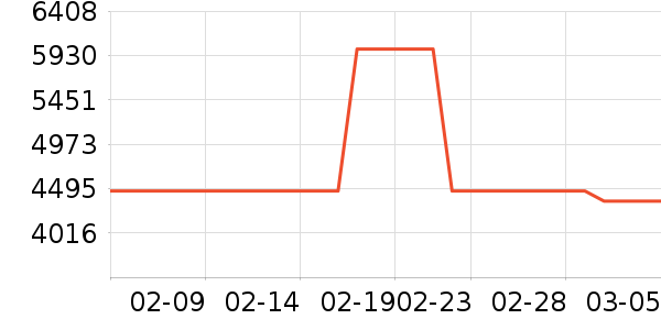 ����ϴ�»���ʷ�۸�