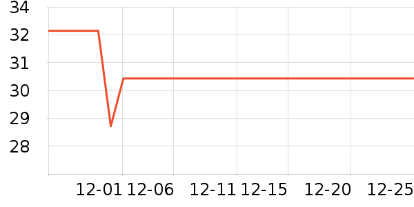 ��Ϫ�Ӹ��/������ʷ�۸�