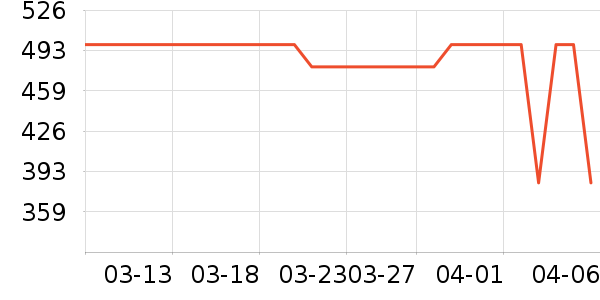 ��������/�����ʷ�۸�