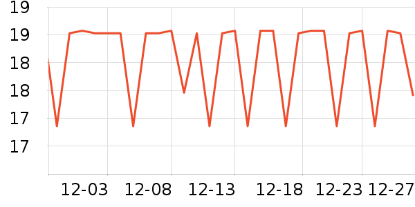 ASVEL��������������ʷ�۸�