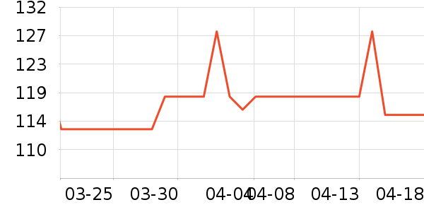 ����Ӫ��������ʷ�۸�