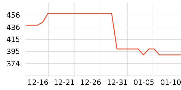 ����΢��¯��ʷ�۸�