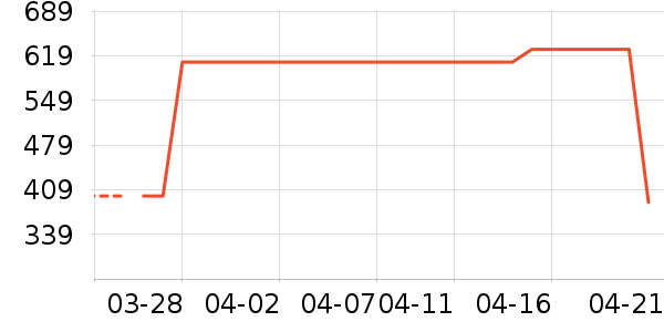 ������ˮ����ʷ�۸�