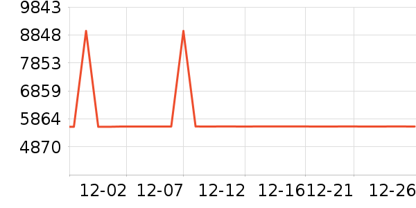 ������΢����һ���/����¯��ʷ�۸�