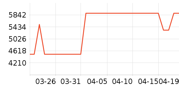 ������΢����һ���/����¯��ʷ�۸�