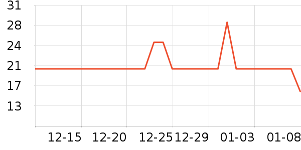 ��ֻ�����۽�/����/������ʷ�۸�