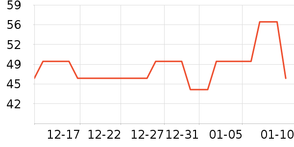 ��ɽ������/��������ʷ�۸�