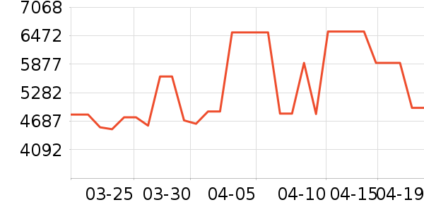 л����ƽ��ָ/������ʷ�۸�