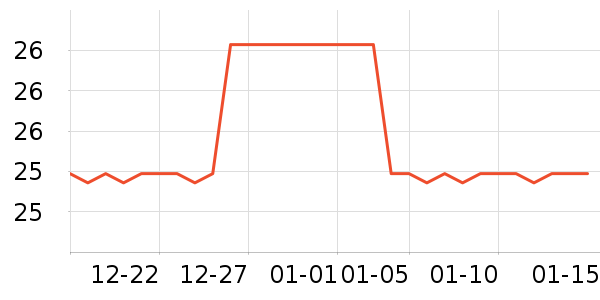 ����ñ��/Χ��/������װ��ʷ�۸�