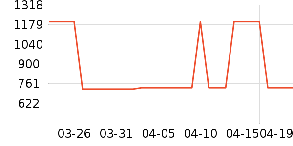 HUGO BOSS��ʽPolo����ʷ�۸�