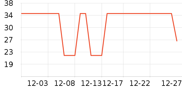 �Ź�������ʷ�۸�