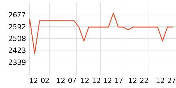 ��������ѩ��Ʒ��ʷ�۸�