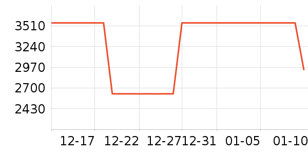 �ϰ����̻���ʷ�۸�