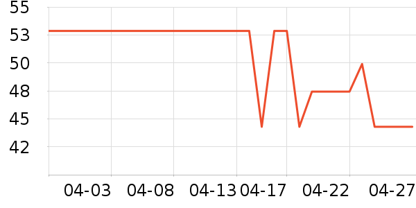 С����ҩ����������Ʒ��ʷ�۸�