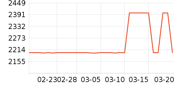 ����������ʷ�۸�